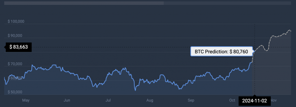 بیت کوین